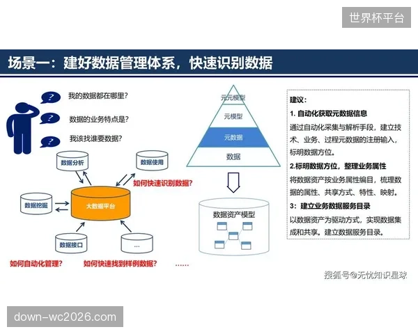 当大量关键健康数据依赖用户手动录入时（如饮食、疼痛感），平台如何保证其“数字运动药方”的科学性和准确性？